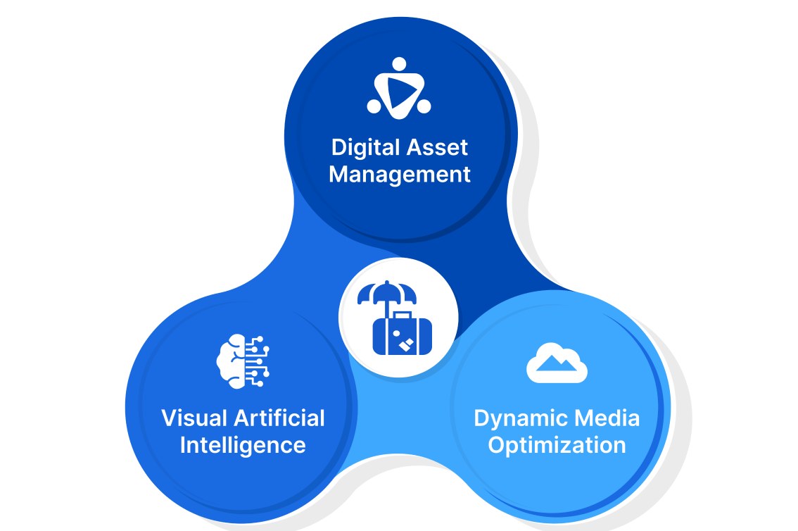 éco-système des produits scaleflex