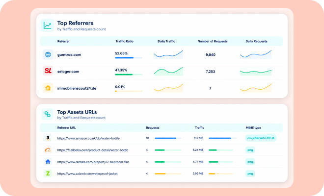 dashobard of marketplace images performance