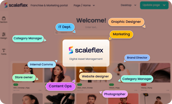 brand portal as single source of truth for product images
