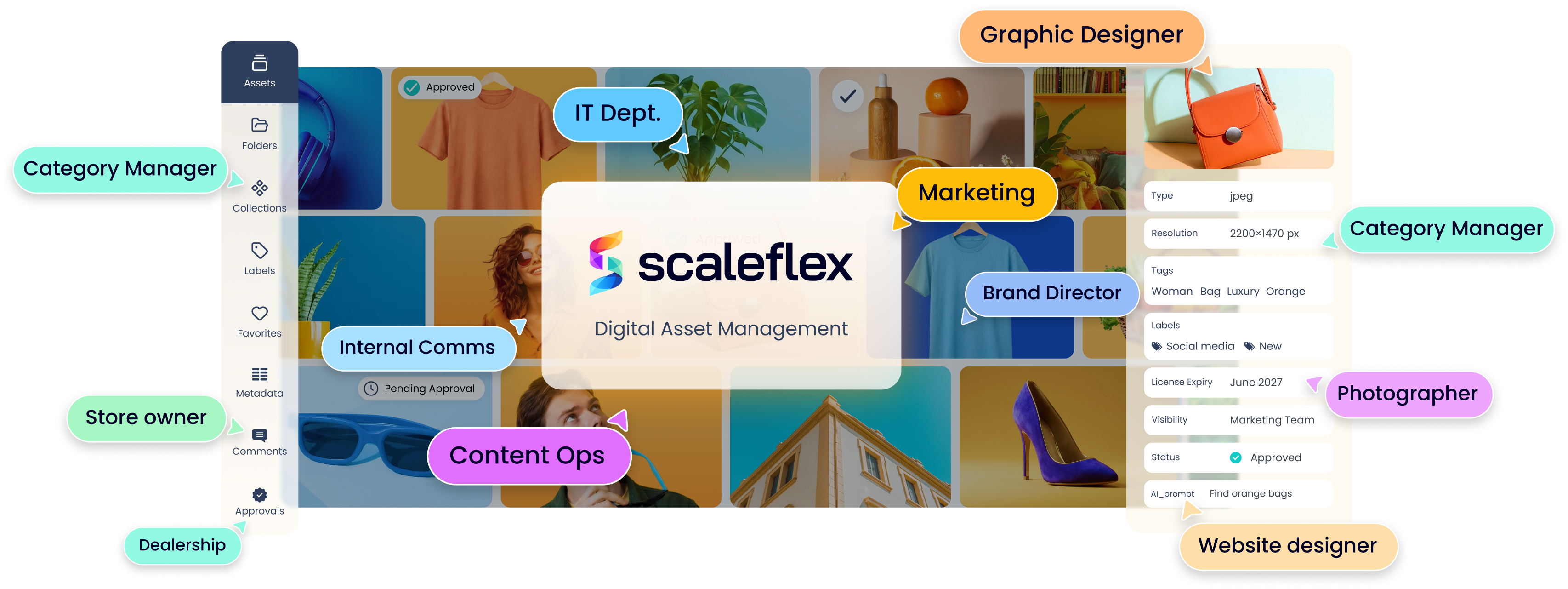 scaleflex visual experience platform interface utilisateur collaboration simplifiée