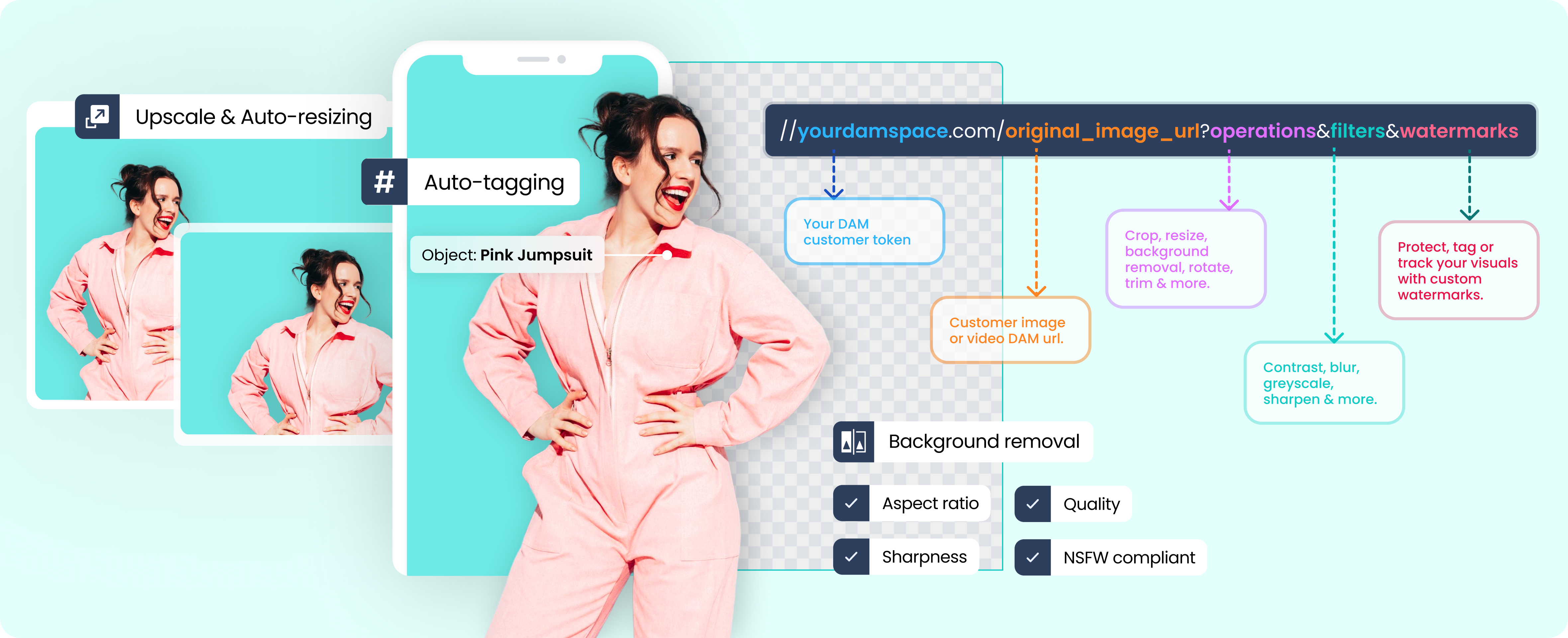 Product photo with automated tagging, background removal, and metadata generation panels shown in the upload interface
