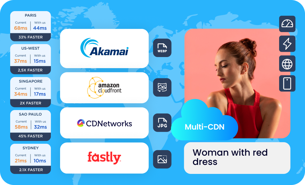 cdn providers