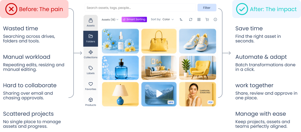 content teams pain points and digital asset management impact