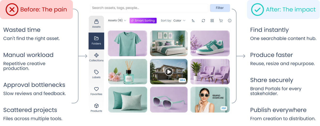 marketing teams pain points and digital asset management impact