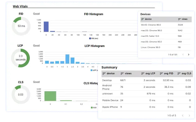 Real User Monitoring